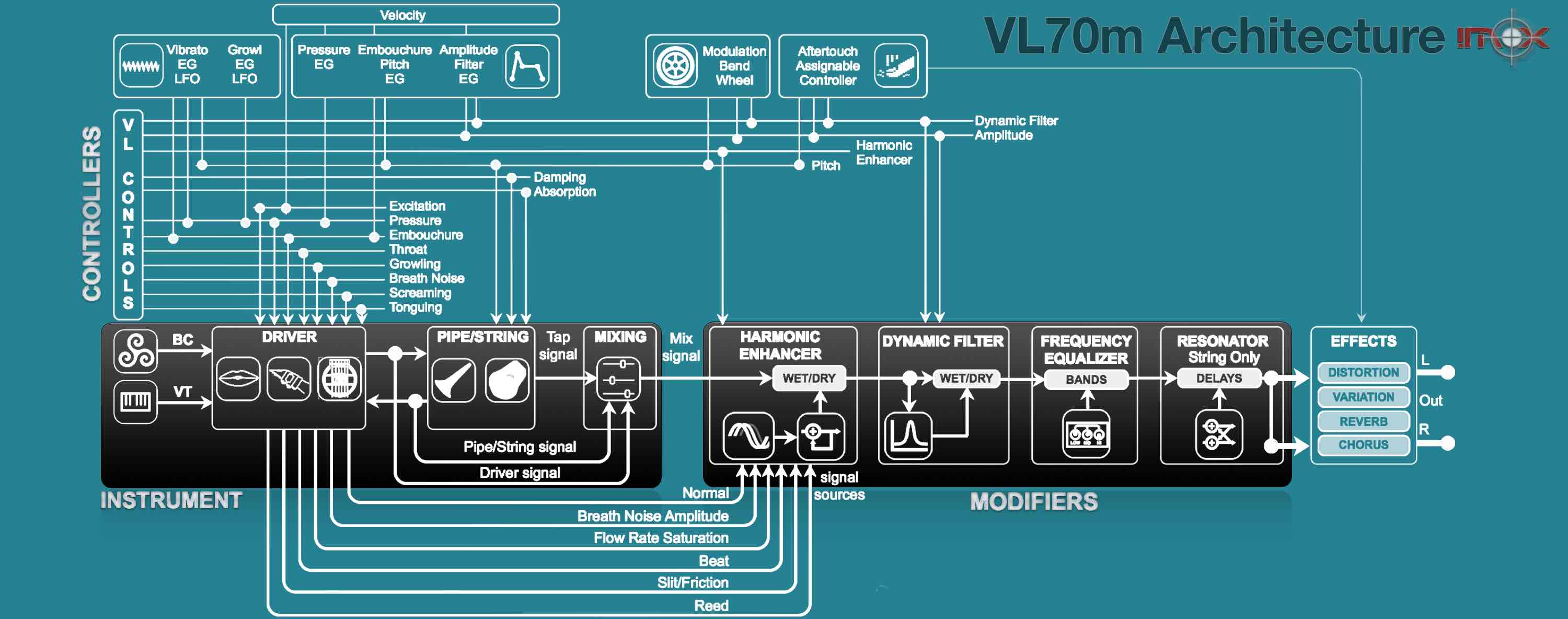 Advanced Yamaha VL70m sound module editor